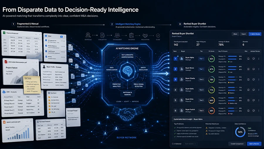 From Manual Buyer Research to an AI-Assisted Deal Execution Engine